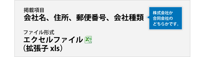 新設法人リストの掲載項目