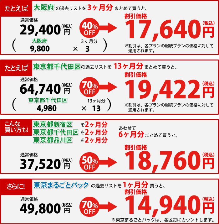 過去リスト割の割引例